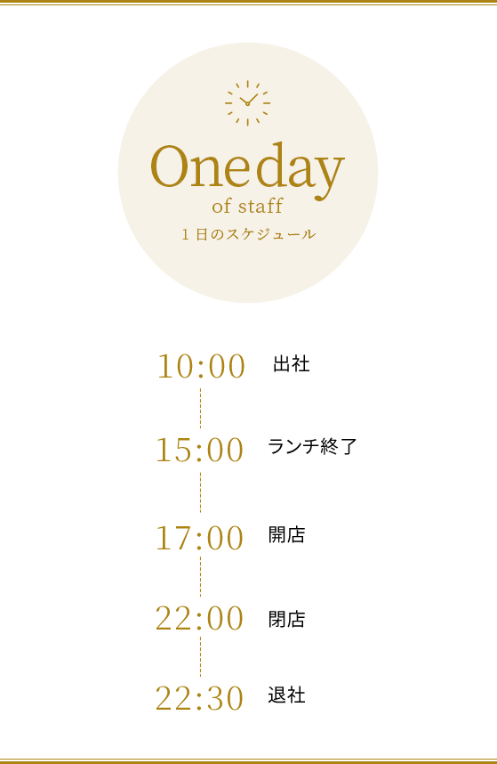 Oneday of staff 1日のスケジュール