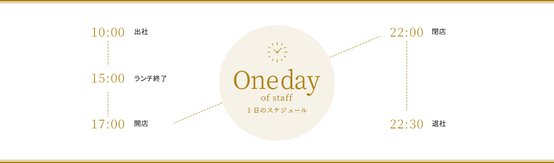 Oneday of staff 1日のスケジュール