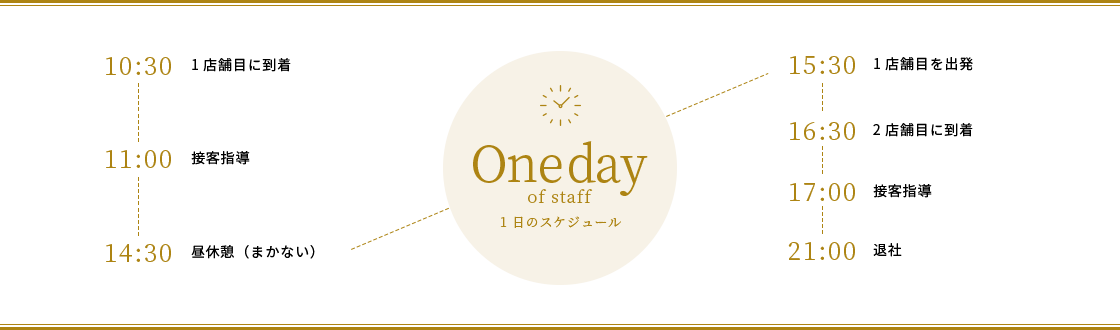 Oneday of staff 1日のスケジュール