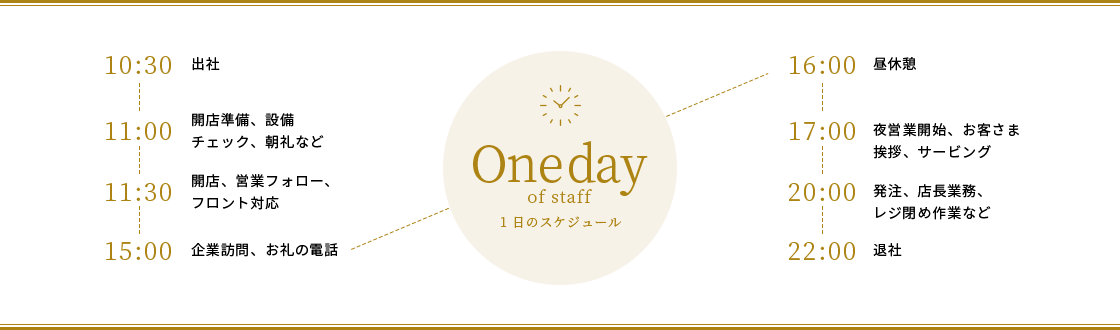 Oneday of staff 1日のスケジュール